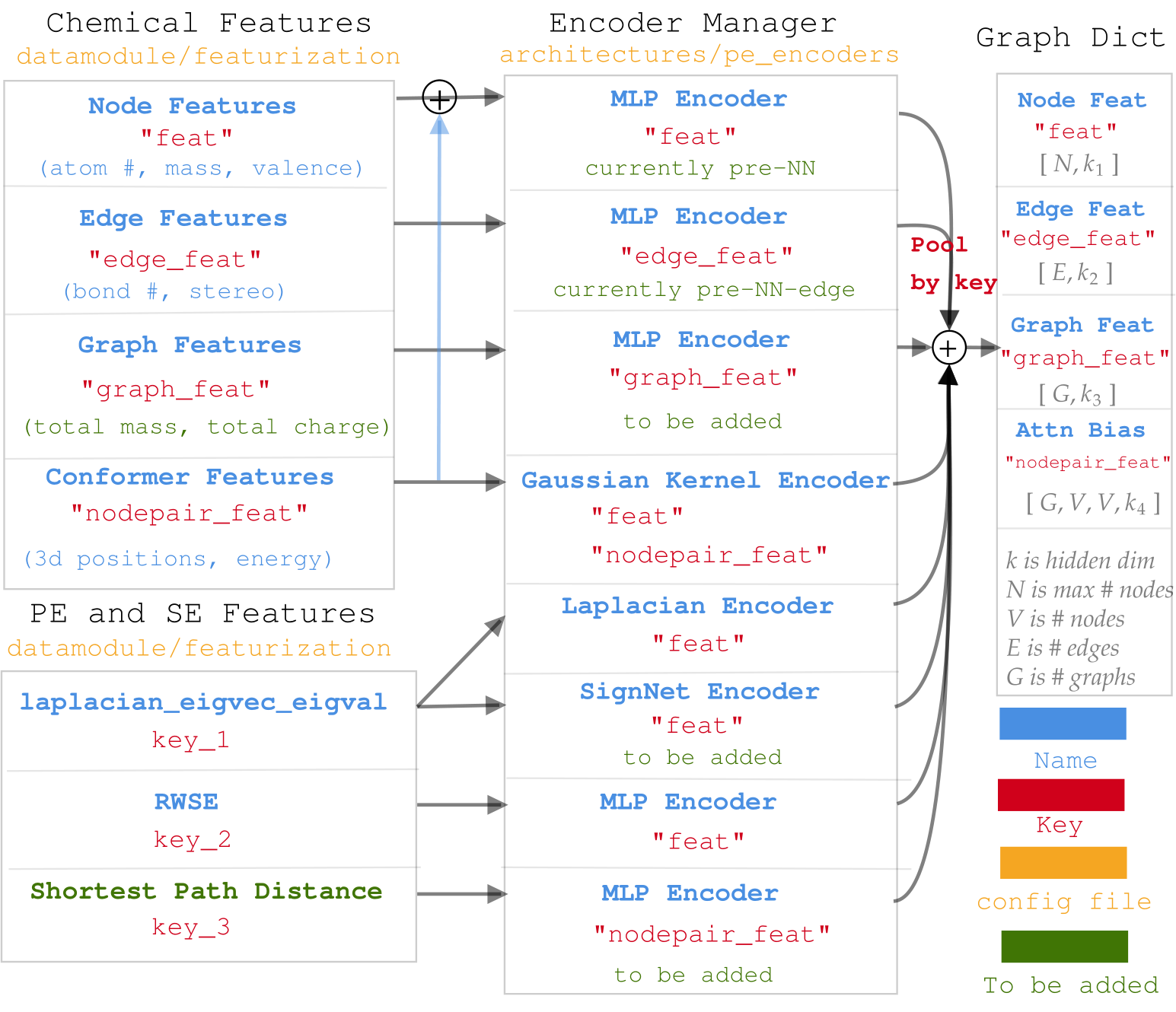 Data Processing Chart